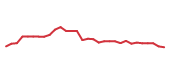The price history of INSM in the last 30 days The price history of INSM in the last 30 days