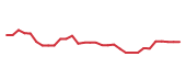 The price history of INSM in the last 30 days The price history of INSM in the last 30 days