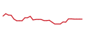 The price history of INSM in the last 30 days The price history of INSM in the last 30 days