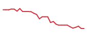 The price history of INSM in the last 30 days The price history of INSM in the last 30 days