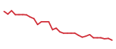 The price history of INSM in the last 30 days The price history of INSM in the last 30 days