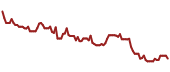 The price history of INTC ninety days following the congressional trade.