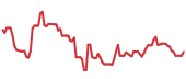 The price history of INTC following the congressional trade. The price history of INTC following the congressional trade.