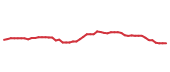 The price history of INTU following the congressional trade. The price history of INTU following the congressional trade.