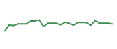 The price history of INTU following the congressional trade. The price history of INTU following the congressional trade.