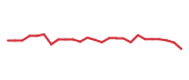 The price history of INTU following the congressional trade. The price history of INTU following the congressional trade.