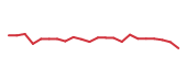 The price history of INTU following the congressional trade. The price history of INTU following the congressional trade.