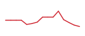 The price history of INTU following the congressional trade. The price history of INTU following the congressional trade.