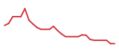 The price history of INTU following the congressional trade. The price history of INTU following the congressional trade.