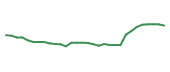 The price history of INVA in the last 30 days The price history of INVA in the last 30 days