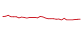 The price history of INVA in the last 30 days The price history of INVA in the last 30 days