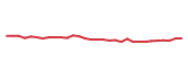 The price history of INVA in the last 30 days The price history of INVA in the last 30 days