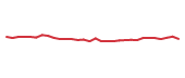 The price history of INVA in the last 30 days The price history of INVA in the last 30 days