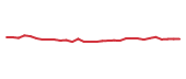 The price history of INVA in the last 30 days The price history of INVA in the last 30 days