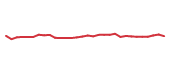 The price history of INVA in the last 30 days The price history of INVA in the last 30 days