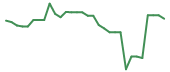 The price history of IOBT in the last 30 days The price history of IOBT in the last 30 days