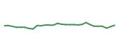 The price history of IONS in the last 30 days The price history of IONS in the last 30 days