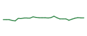 The price history of IONS in the last 30 days The price history of IONS in the last 30 days
