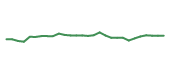 The price history of IONS in the last 30 days The price history of IONS in the last 30 days
