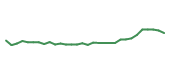 The price history of IONS in the last 30 days The price history of IONS in the last 30 days