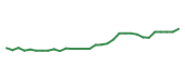 The price history of IONS in the last 30 days The price history of IONS in the last 30 days