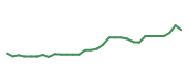 The price history of IONS in the last 30 days The price history of IONS in the last 30 days