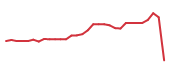 The price history of IONS in the last 30 days The price history of IONS in the last 30 days
