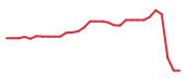 The price history of IONS in the last 30 days The price history of IONS in the last 30 days