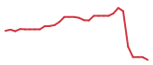 The price history of IONS in the last 30 days The price history of IONS in the last 30 days