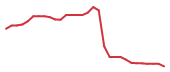 The price history of IONS in the last 30 days The price history of IONS in the last 30 days