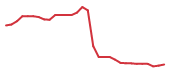 The price history of IONS in the last 30 days The price history of IONS in the last 30 days