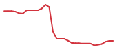 The price history of IONS in the last 30 days The price history of IONS in the last 30 days