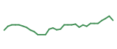 The price history of IONS in the last 30 days The price history of IONS in the last 30 days