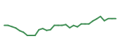 The price history of IONS in the last 30 days The price history of IONS in the last 30 days
