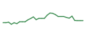 The price history of IONS in the last 30 days The price history of IONS in the last 30 days