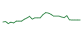 The price history of IONS in the last 30 days The price history of IONS in the last 30 days