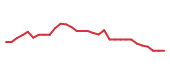 The price history of IONS in the last 30 days The price history of IONS in the last 30 days