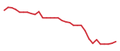 The price history of IONS in the last 30 days The price history of IONS in the last 30 days