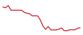The price history of IONS in the last 30 days The price history of IONS in the last 30 days