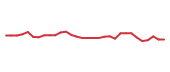 The price history of IONS in the last 30 days The price history of IONS in the last 30 days