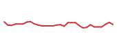 The price history of IONS in the last 30 days The price history of IONS in the last 30 days