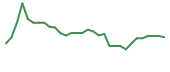 The price history of IOVA in the last 30 days The price history of IOVA in the last 30 days
