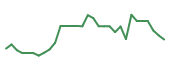 The price history of IOVA in the last 30 days The price history of IOVA in the last 30 days