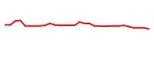 The price history of IPHA in the last 30 days The price history of IPHA in the last 30 days