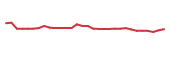 The price history of IPHA in the last 30 days The price history of IPHA in the last 30 days