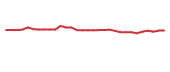 The price history of IPHA in the last 30 days The price history of IPHA in the last 30 days