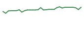 The price history of IPSC in the last 30 days The price history of IPSC in the last 30 days