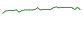 The price history of IPSC in the last 30 days The price history of IPSC in the last 30 days