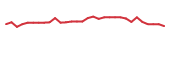 The price history of IPSC in the last 30 days The price history of IPSC in the last 30 days