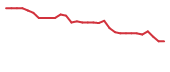 The price history of IPSC in the last 30 days The price history of IPSC in the last 30 days